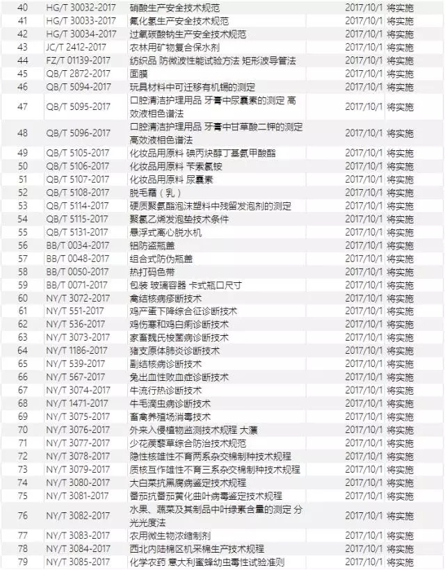 十月即将实验的食物相关标准-888电子