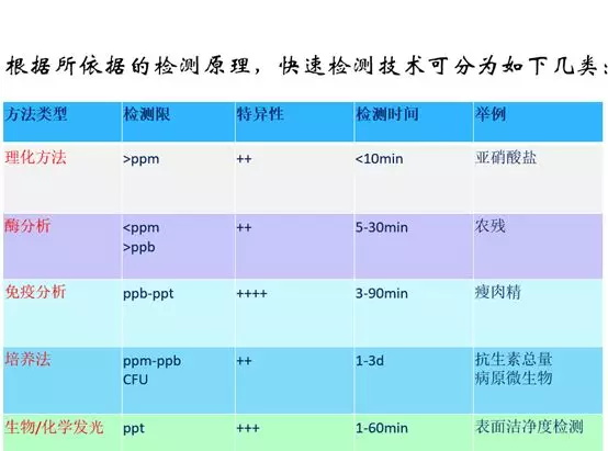 快检效劳重磅推出，，，，，把好农产品质量清静第一关-绿城农科检测手艺有限公司