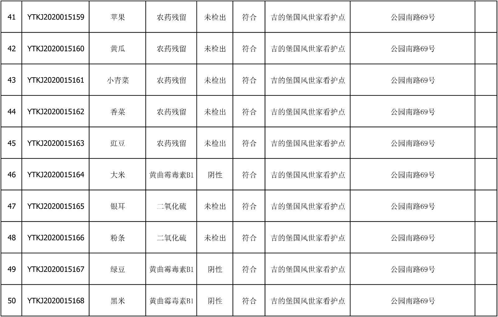 2020年7月16日雁塔区幼儿园及小饭桌快检效果公示-绿城农科检测手艺有限公司