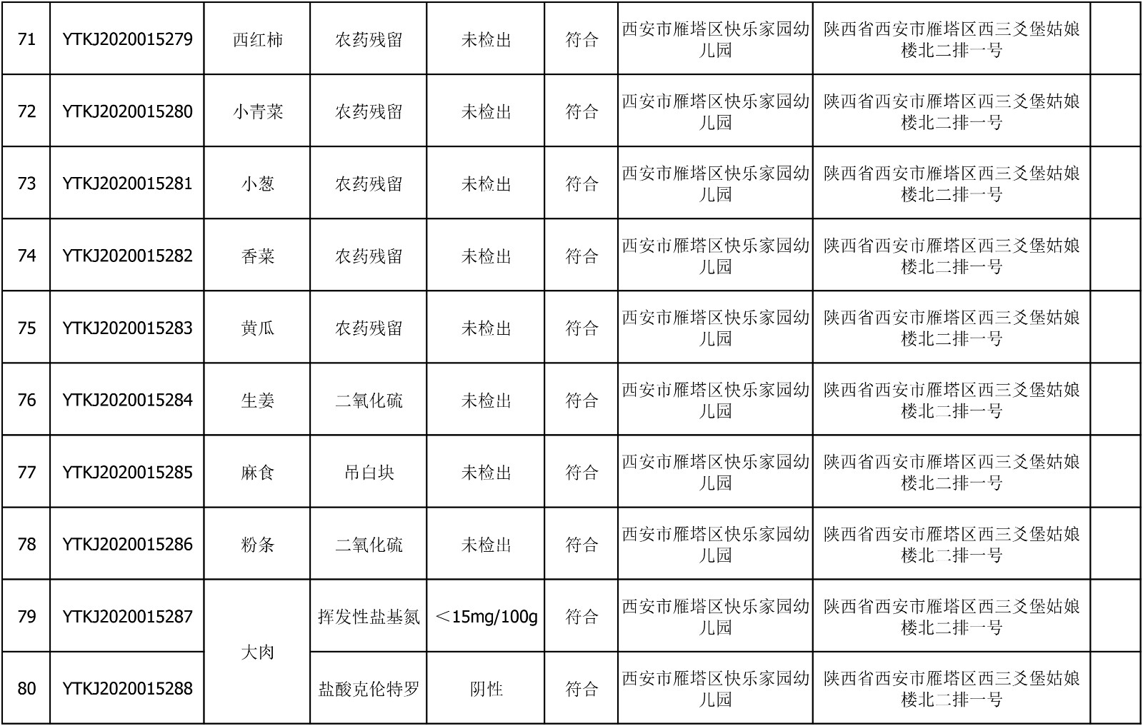 2020年7月22日雁塔区幼儿园及小饭桌快检效果公示-绿城农科检测手艺有限公司