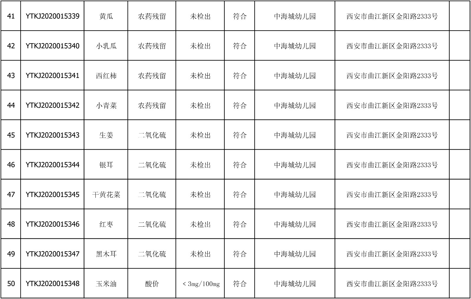 2020年7月23日雁塔区幼儿园及小饭桌快检效果公示-绿城农科检测手艺有限公司