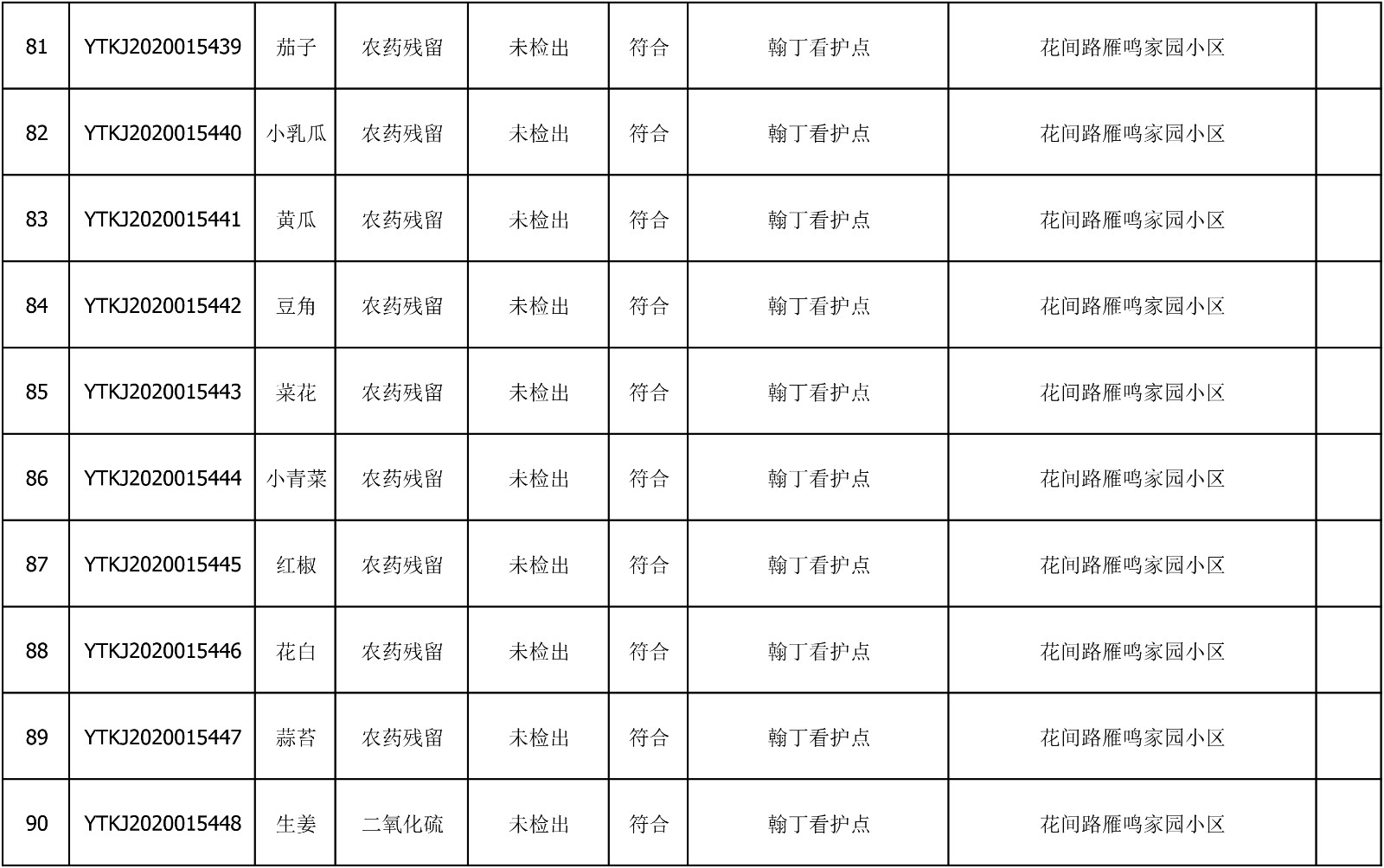 2020年7月27日雁塔区幼儿园及小饭桌快检效果公示-绿城农科检测手艺有限公司