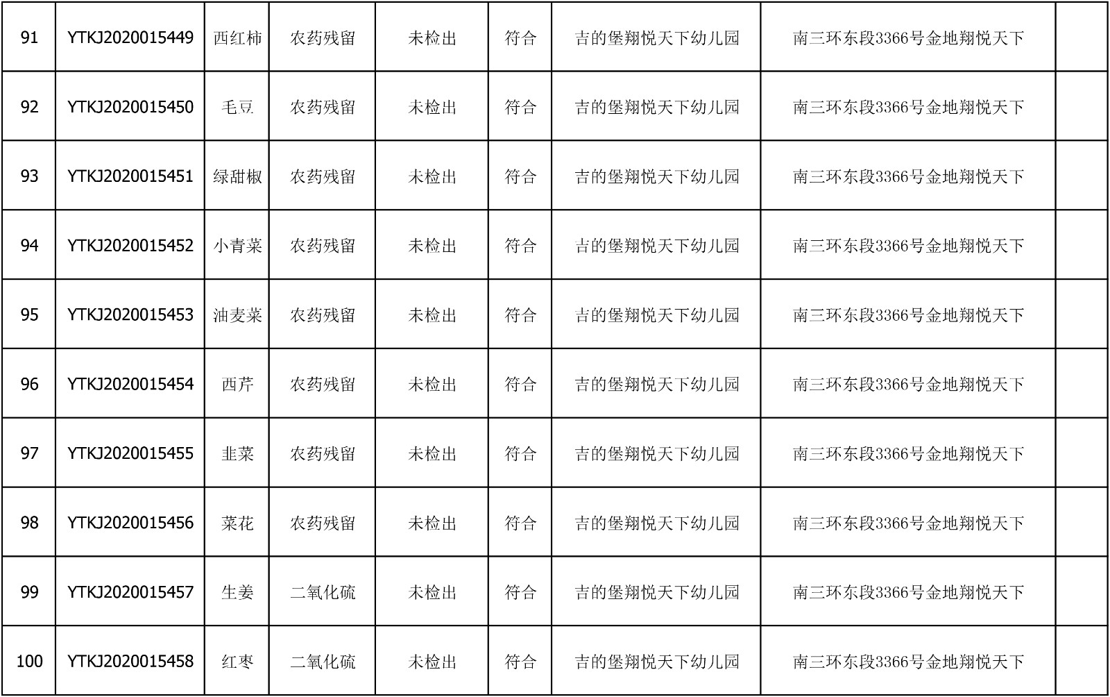 2020年7月27日雁塔区幼儿园及小饭桌快检效果公示-绿城农科检测手艺有限公司