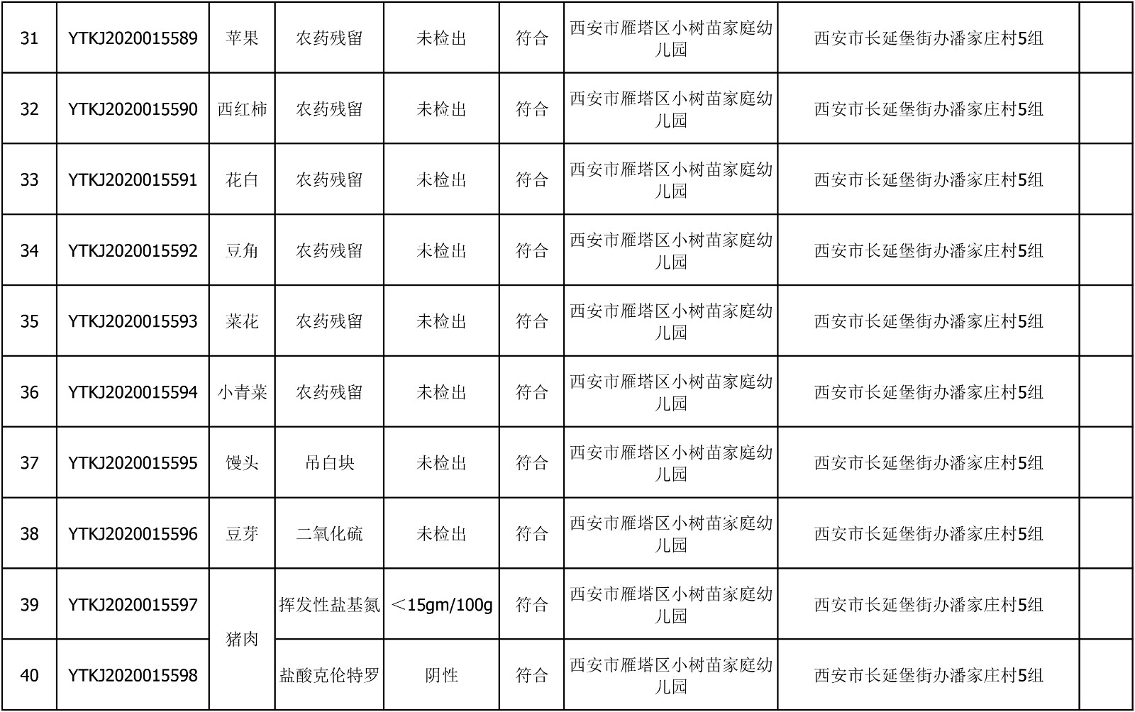 2020年8月3日雁塔区幼儿园及小饭桌快检效果公示-绿城农科检测手艺有限公司