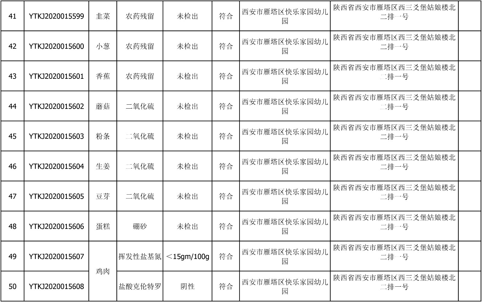 2020年8月3日雁塔区幼儿园及小饭桌快检效果公示-绿城农科检测手艺有限公司