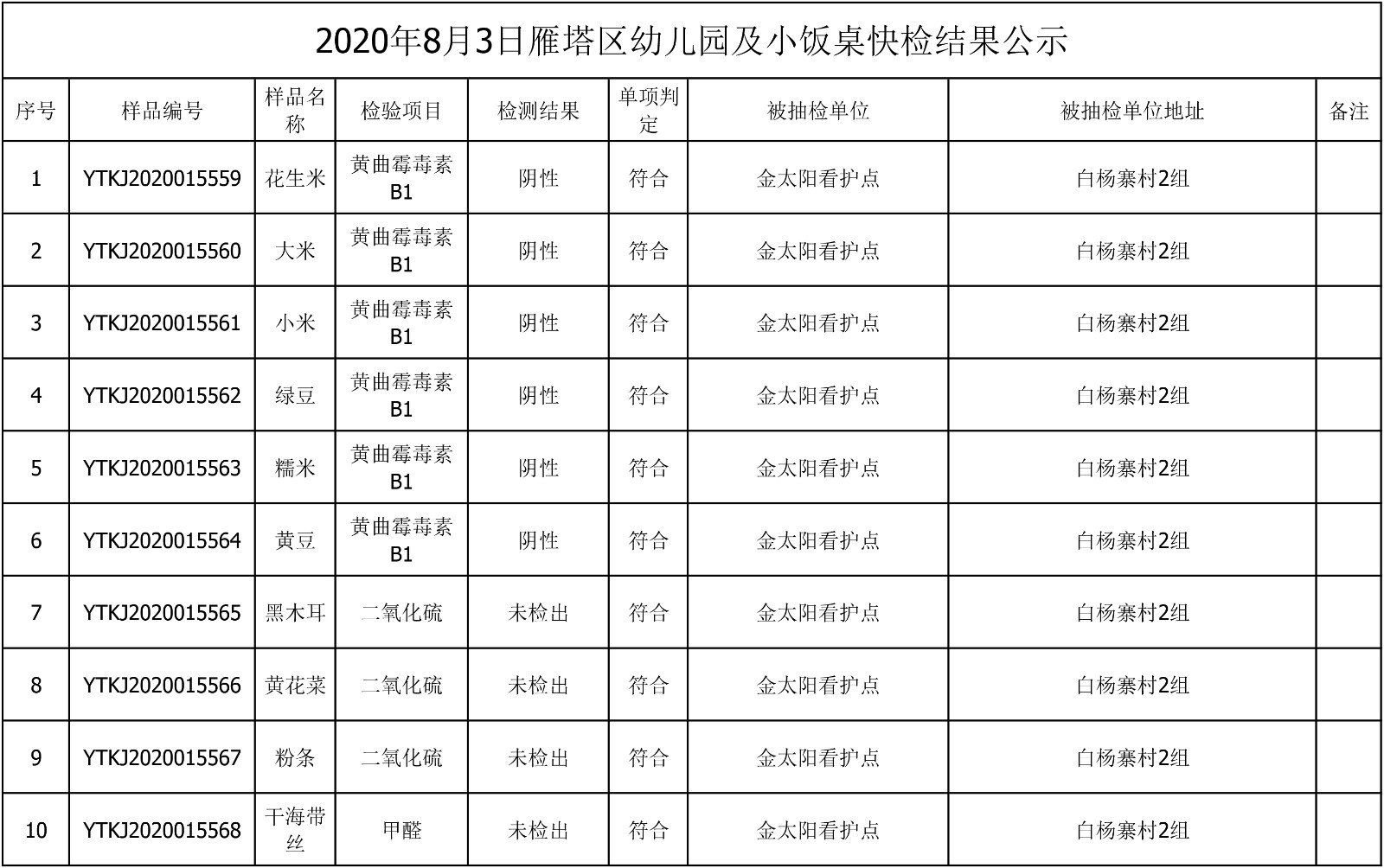 2020年8月3日雁塔区幼儿园及小饭桌快检效果公示-绿城农科检测手艺有限公司