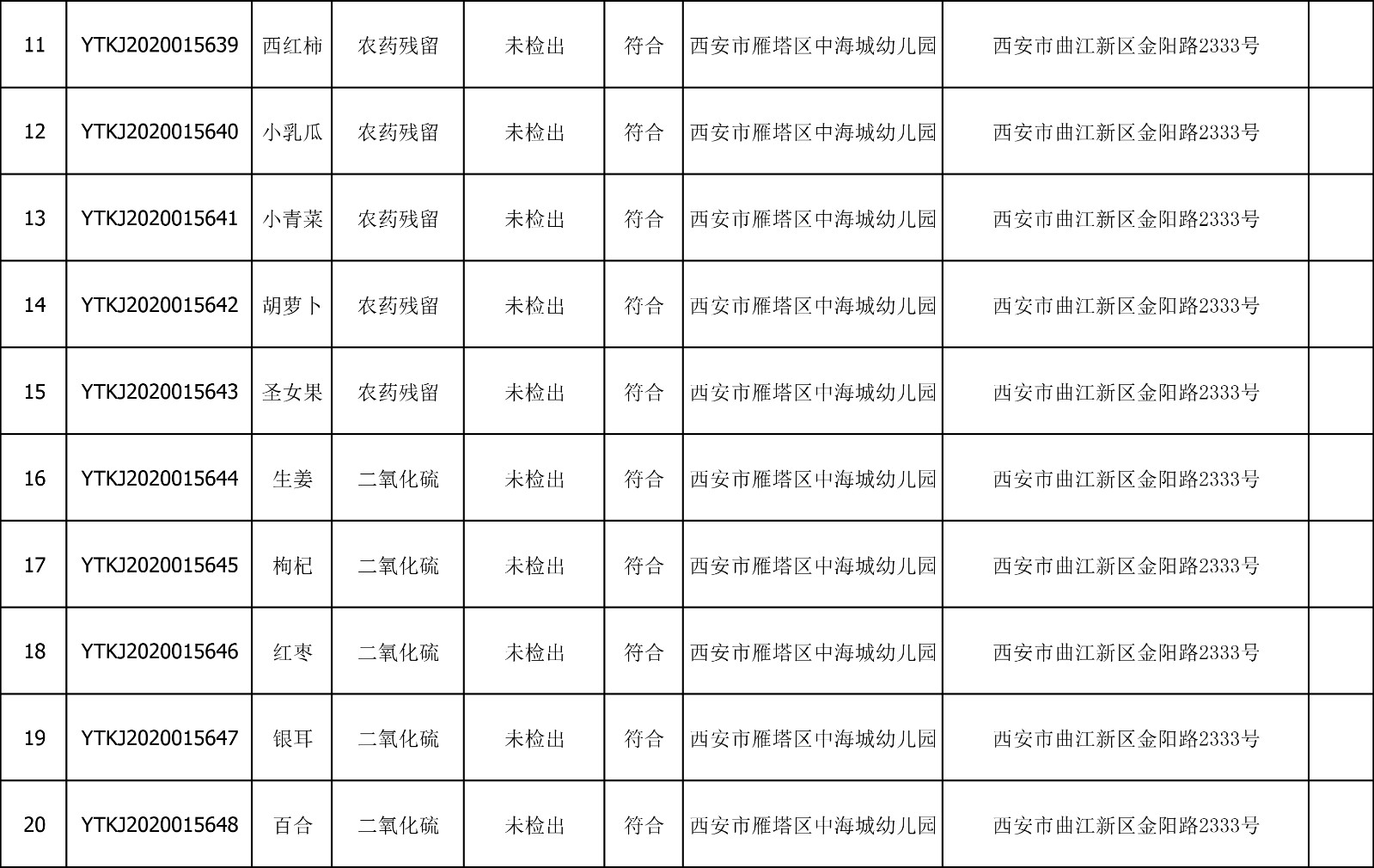 2020年8月4日雁塔区幼儿园及小饭桌快检效果公示-绿城农科检测手艺有限公司