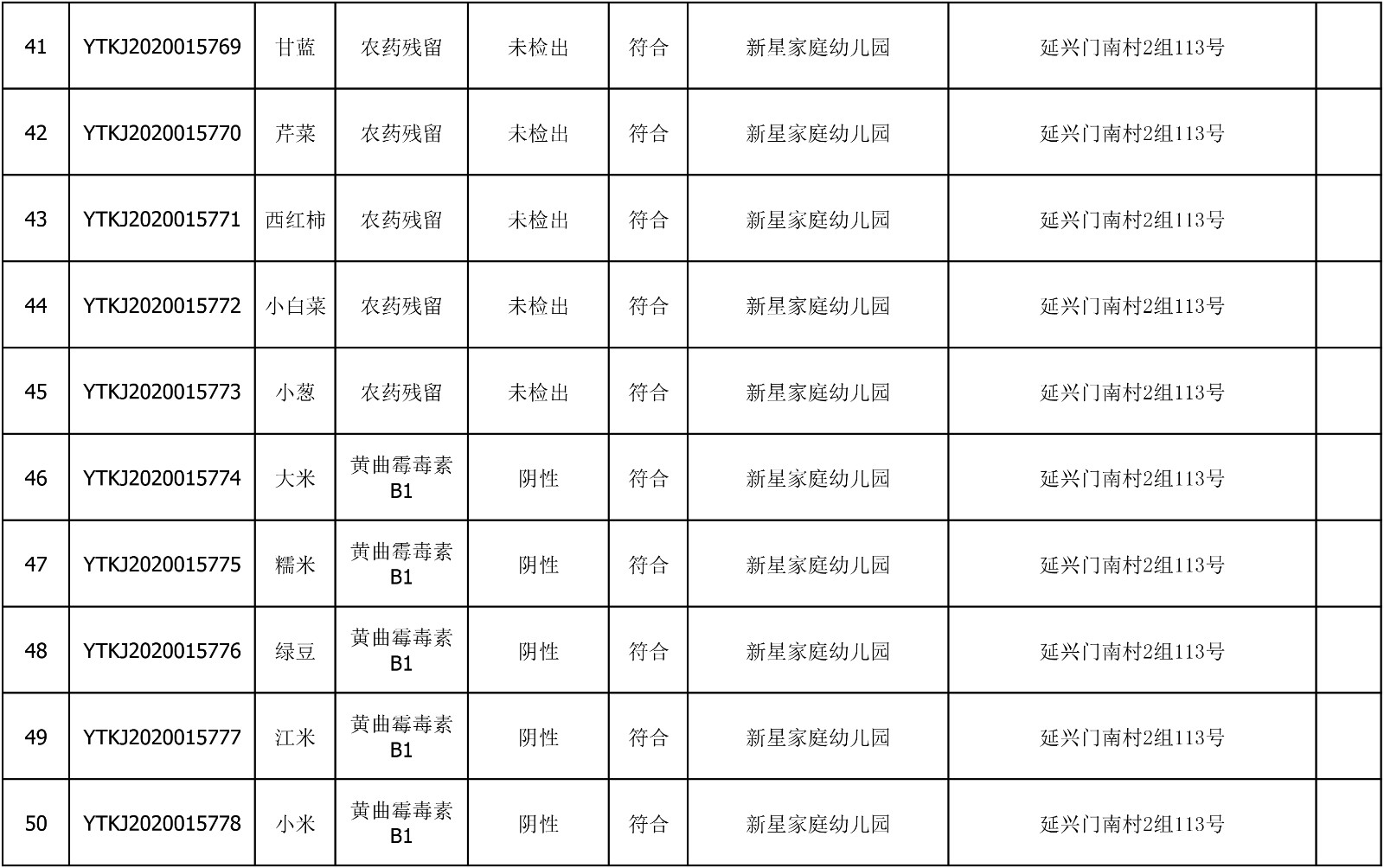 2020年8月5日雁塔区幼儿园及小饭桌快检效果公示-绿城农科检测手艺有限公司