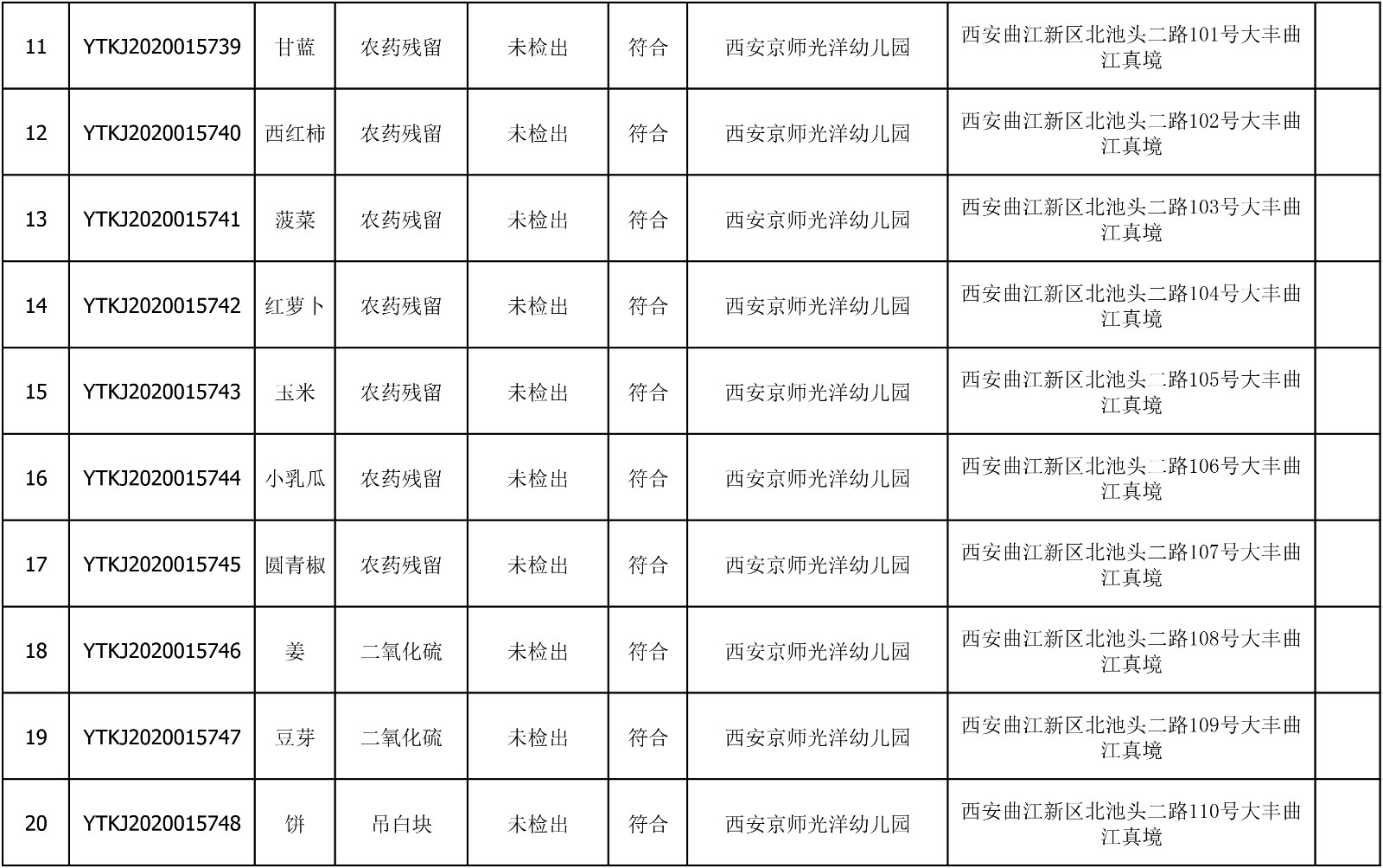 2020年8月5日雁塔区幼儿园及小饭桌快检效果公示-绿城农科检测手艺有限公司