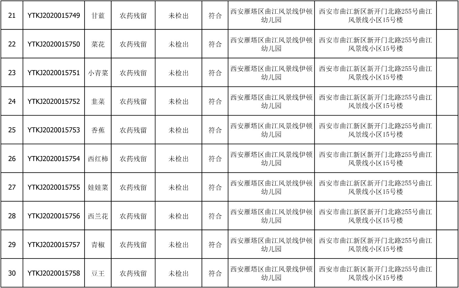 2020年8月5日雁塔区幼儿园及小饭桌快检效果公示-绿城农科检测手艺有限公司