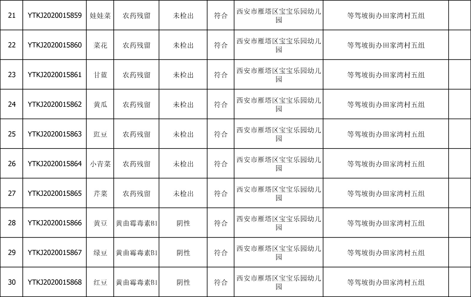 2020年8月11日雁塔区幼儿园及小饭桌快检效果公示-绿城农科检测手艺有限公司