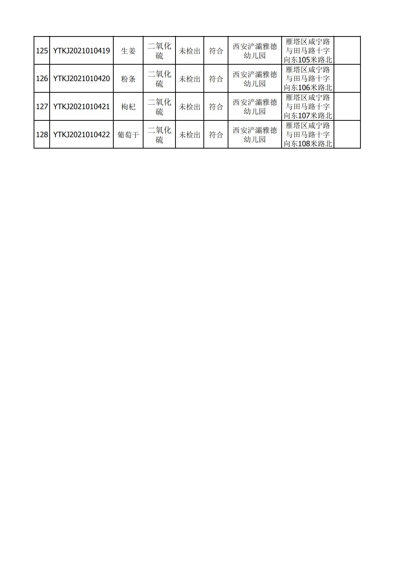 2021年1月19日雁塔区幼儿园及小饭桌快检效果公示-绿城农科检测手艺有限公司