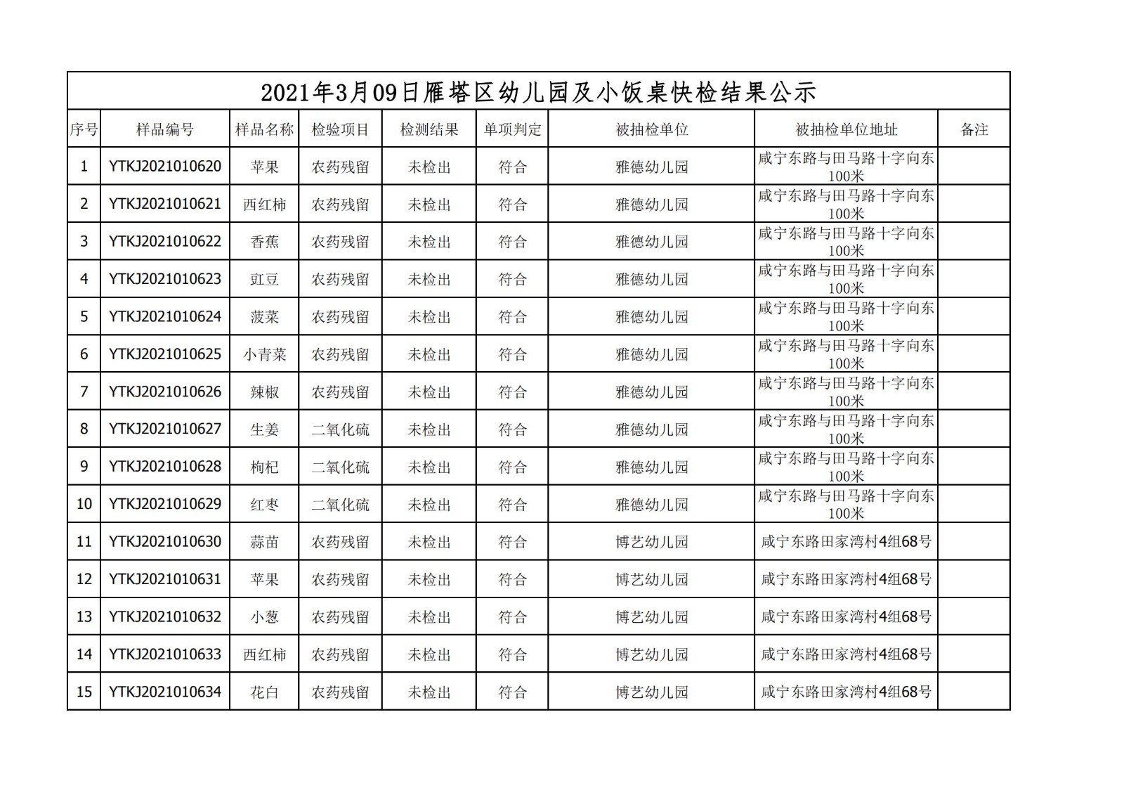 2021年3月09日雁塔区幼儿园及小饭桌快检效果公示-绿城农科检测手艺有限公司