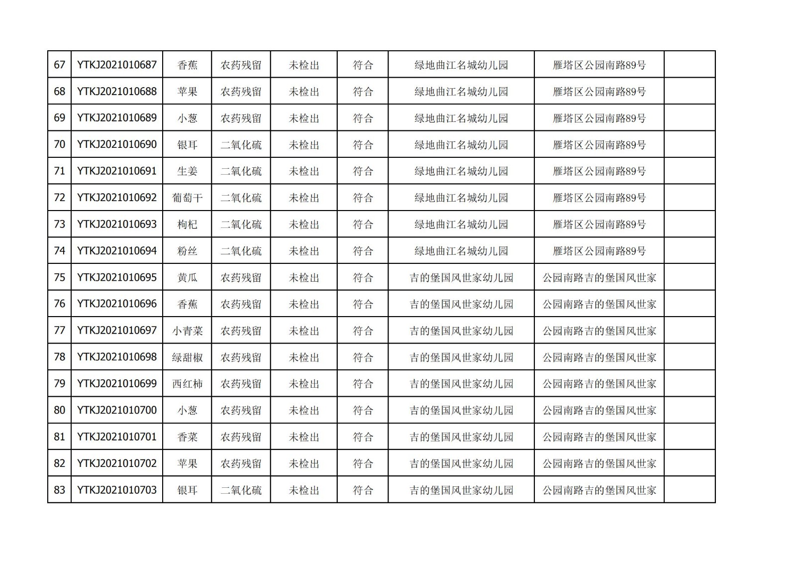 2021年3月09日雁塔区幼儿园及小饭桌快检效果公示-绿城农科检测手艺有限公司