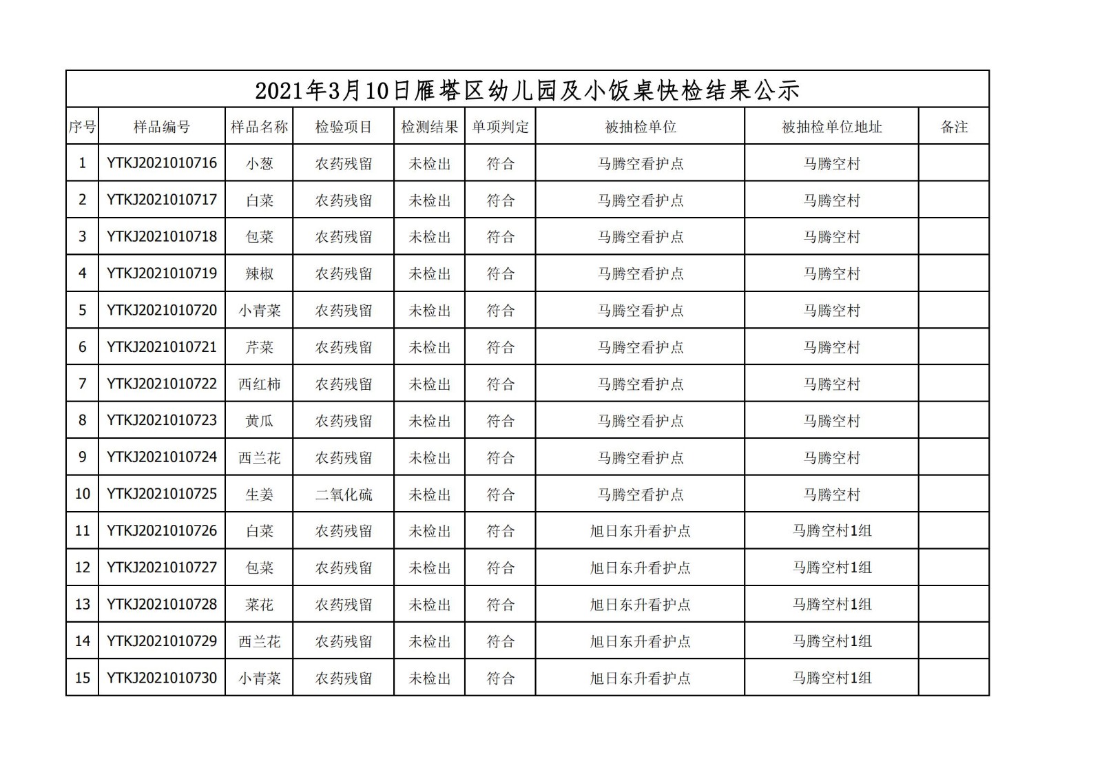 2021年3月10日雁塔区幼儿园及小饭桌快检效果公示-绿城农科检测手艺有限公司