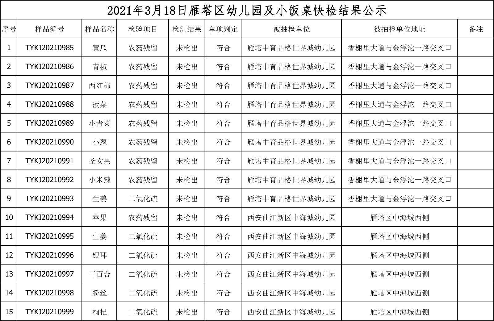 2021年3月18日雁塔区幼儿园及小饭桌快检效果公示-绿城农科检测手艺有限公司