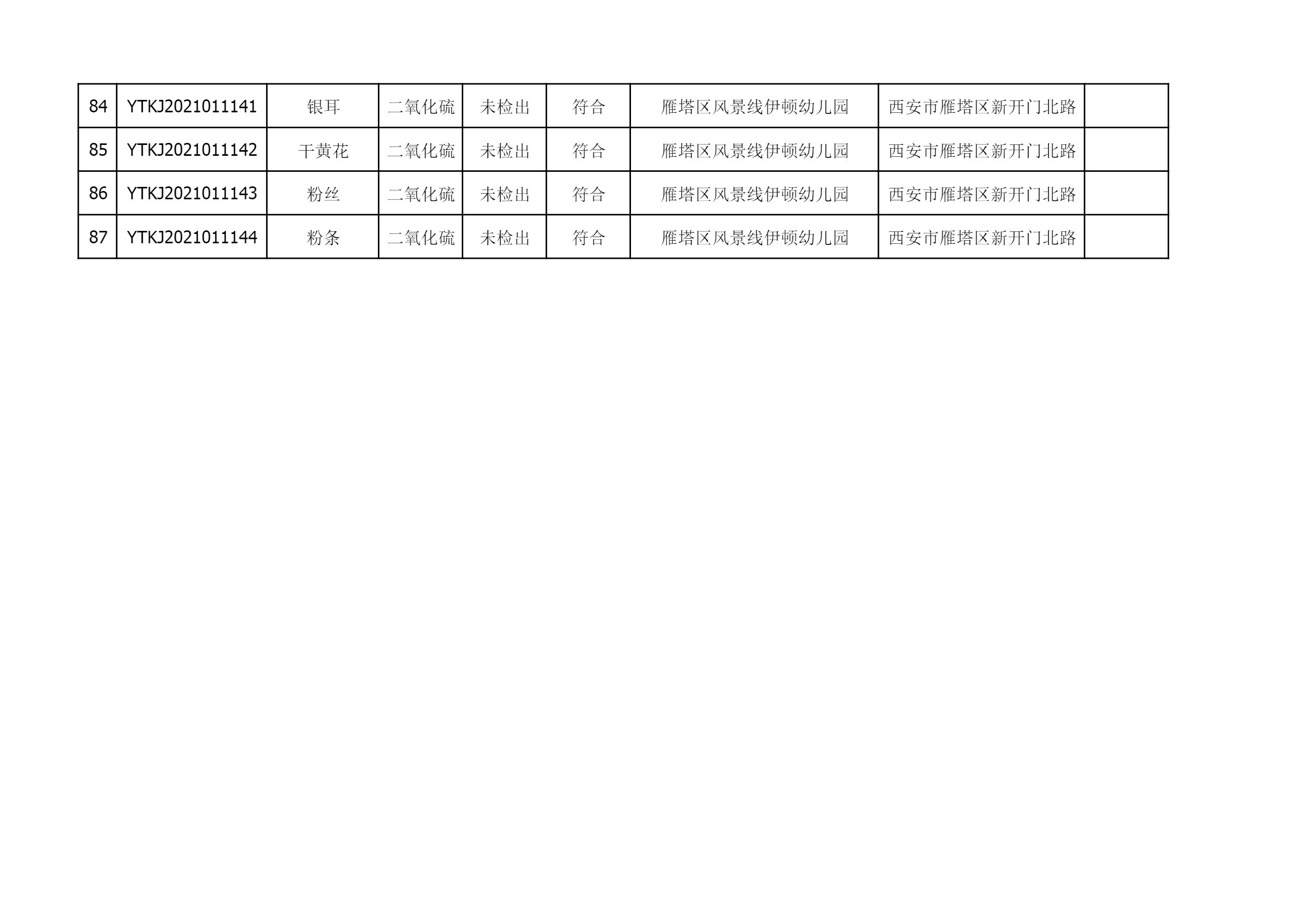 2021年3月22日雁塔区幼儿园及小饭桌快检效果公示-绿城农科检测手艺有限公司