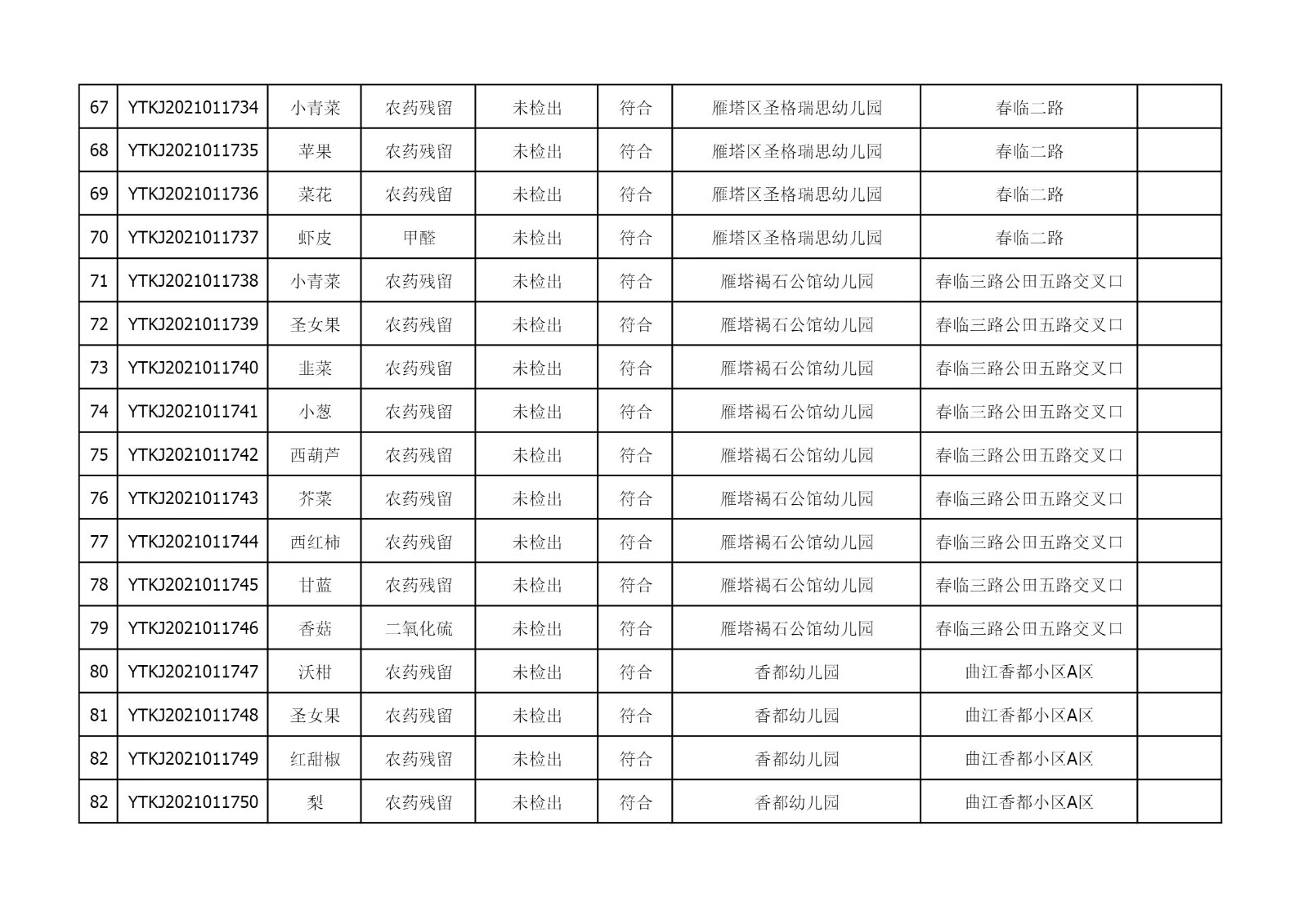 2021年4月8日雁塔区幼儿园及小饭桌快检效果公示-绿城农科检测手艺有限公司