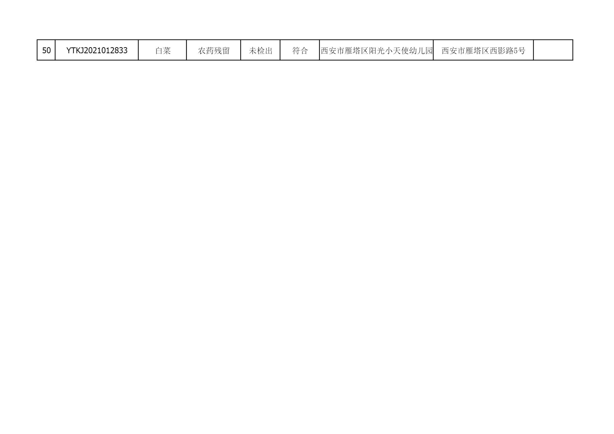 2021年6月3日雁塔区幼儿园及小饭桌快检效果公示-绿城农科检测手艺有限公司