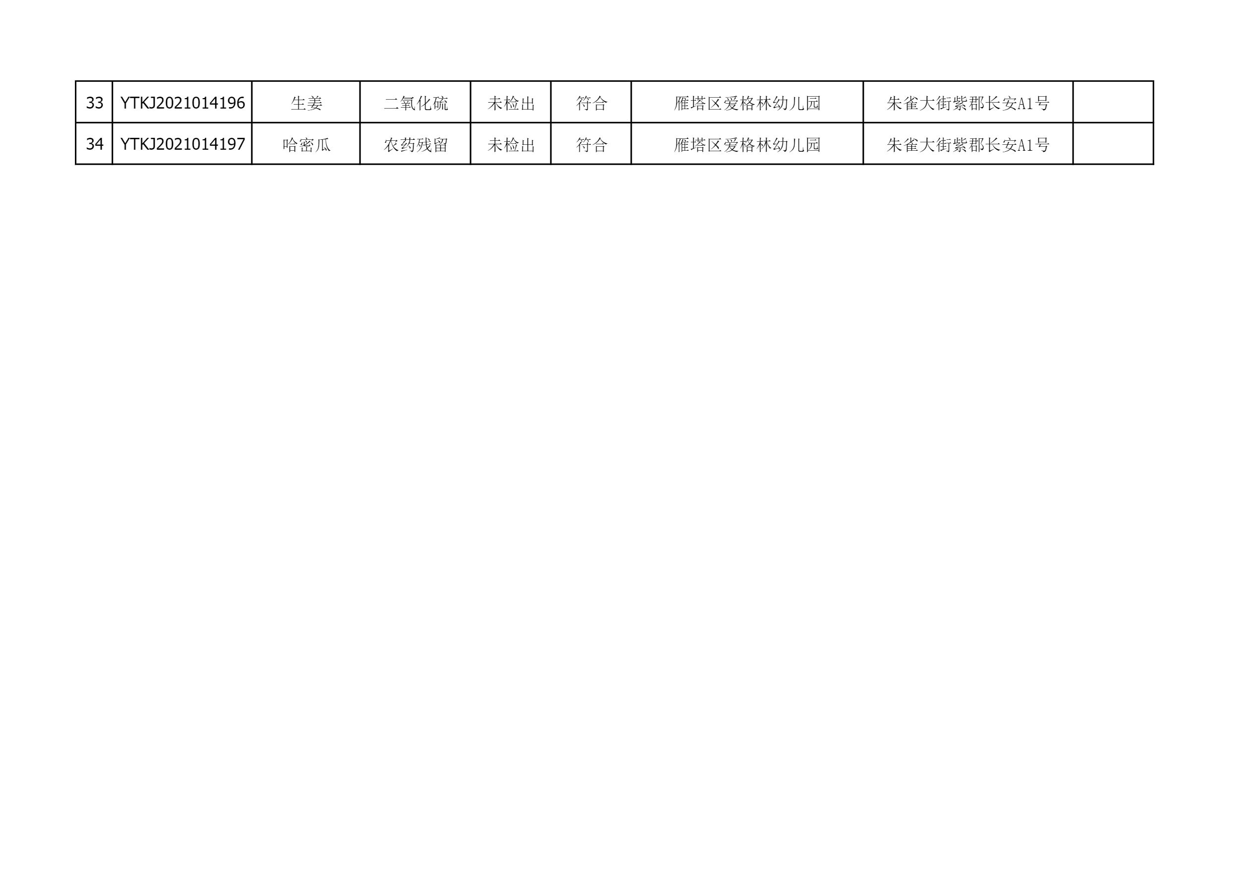 2021年9月13日雁塔区幼儿园及小饭桌快检效果公示-绿城农科检测手艺有限公司