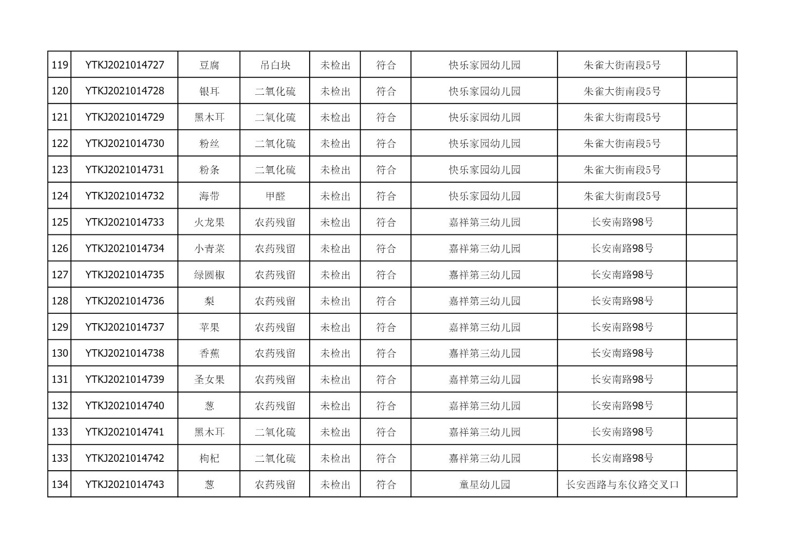 2021年10月14日雁塔区幼儿园及小饭桌快检效果公示-绿城农科检测手艺有限公司