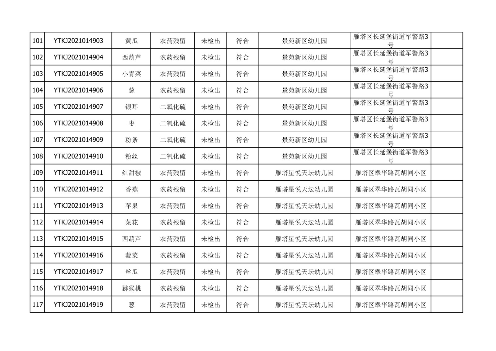 2021年10月18-19日雁塔区幼儿园及小饭桌快检效果公示-绿城农科检测手艺有限公司