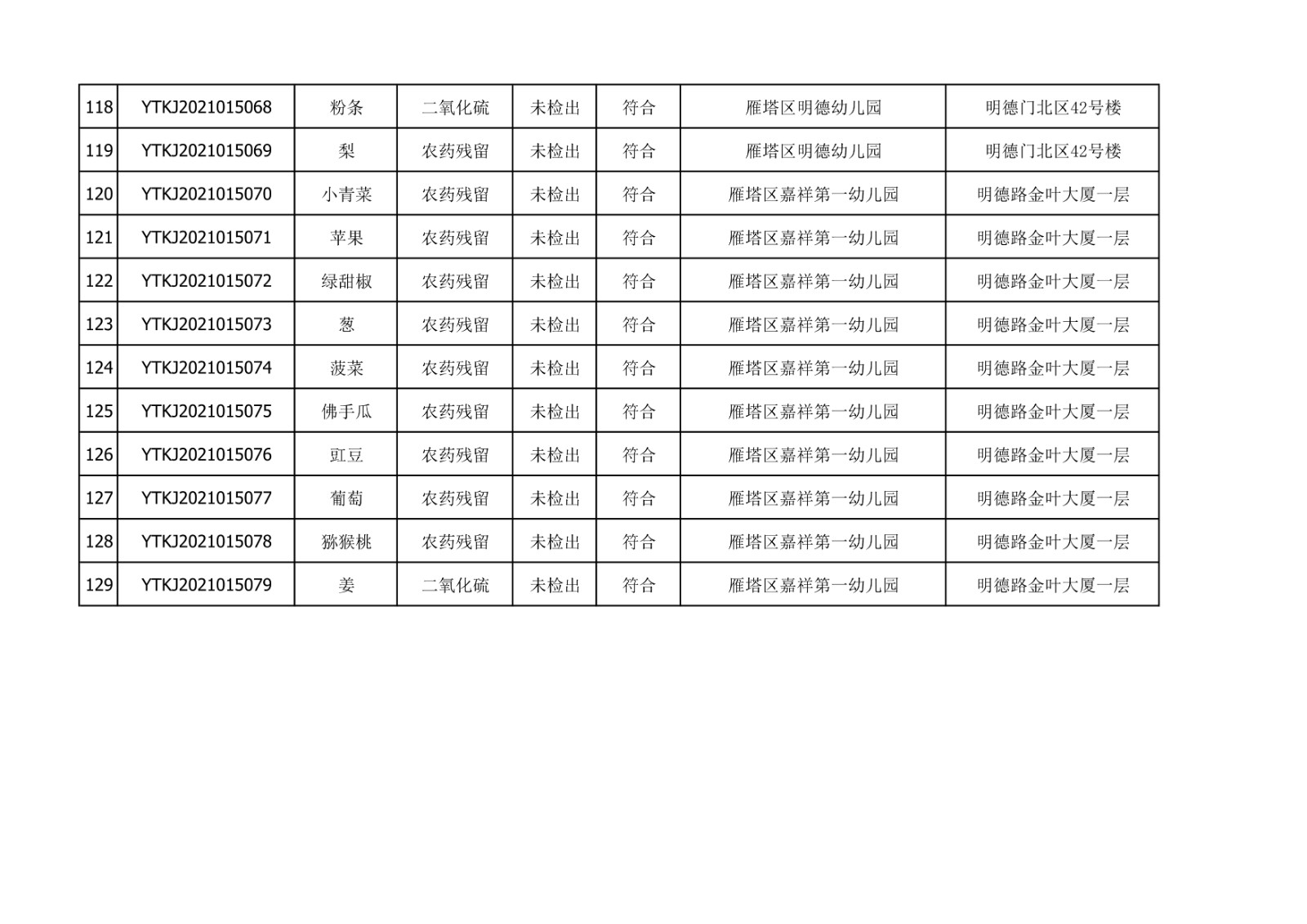 2021年10月25日雁塔区幼儿园及小饭桌快检效果公示-绿城农科检测手艺有限公司