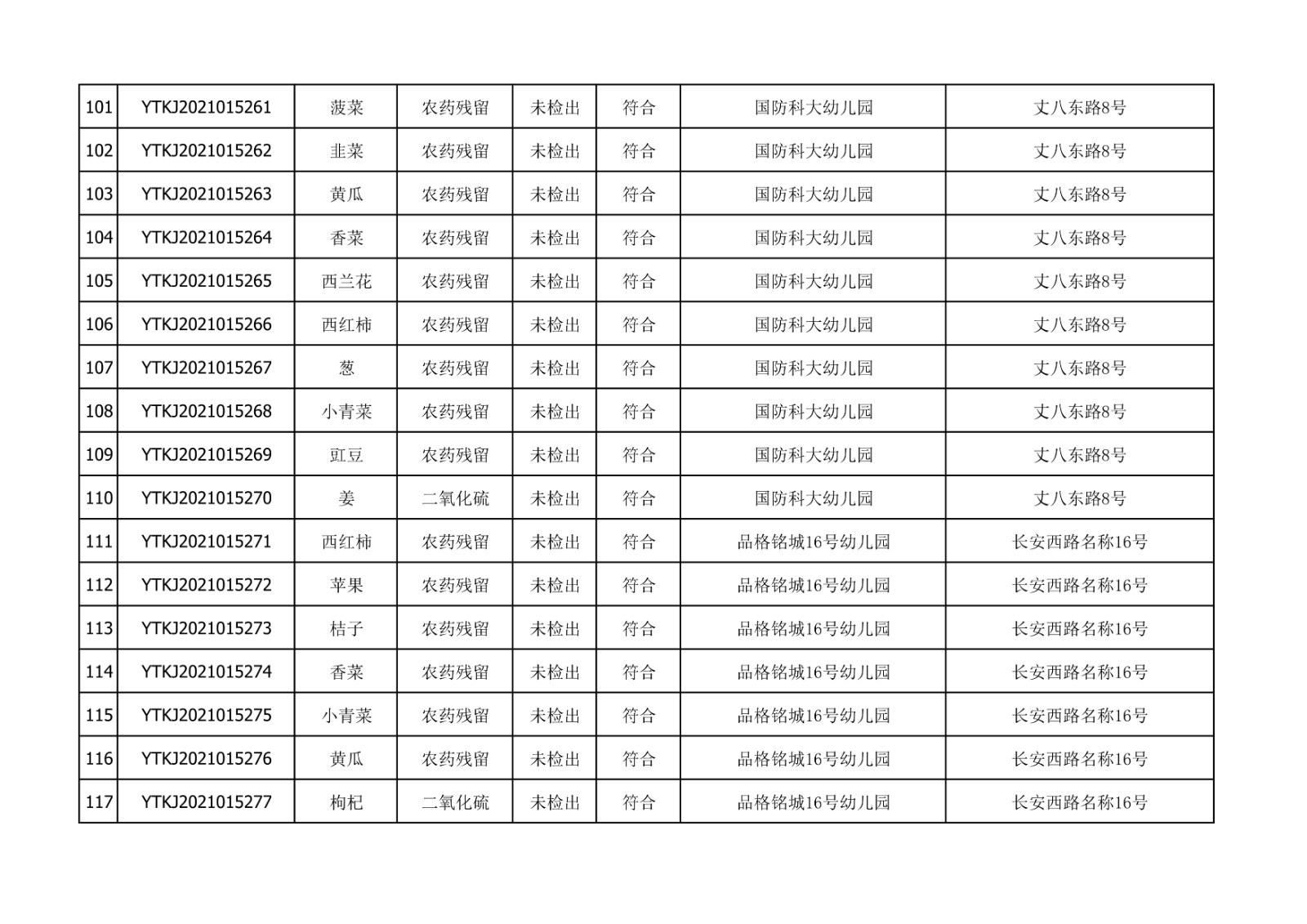 2021年10月26日雁塔区幼儿园及小饭桌快检效果公示-绿城农科检测手艺有限公司