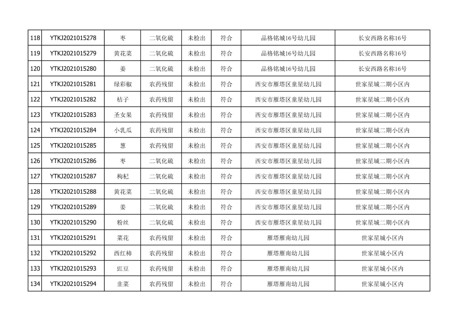 2021年10月26日雁塔区幼儿园及小饭桌快检效果公示-绿城农科检测手艺有限公司