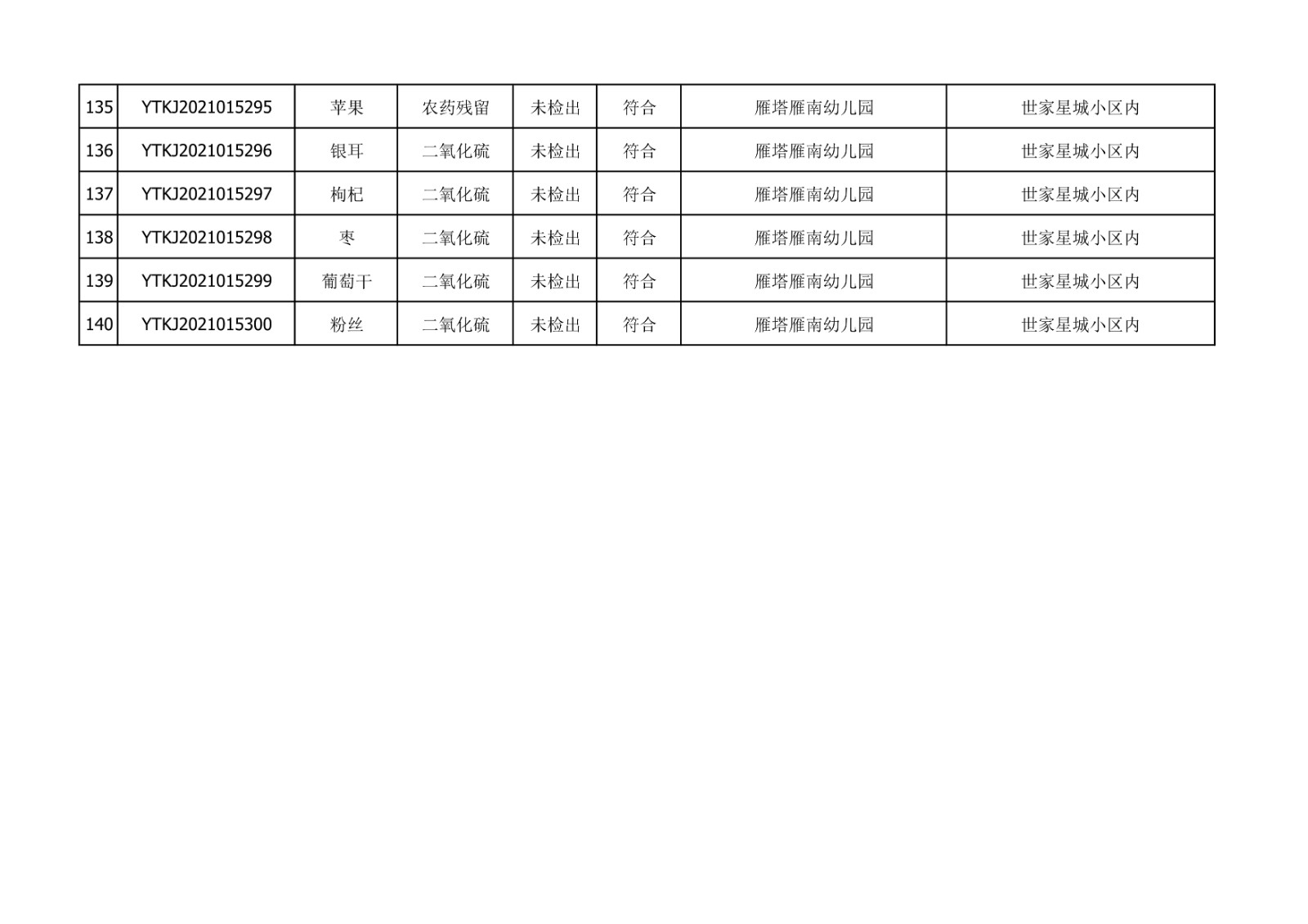 2021年10月26日雁塔区幼儿园及小饭桌快检效果公示-绿城农科检测手艺有限公司