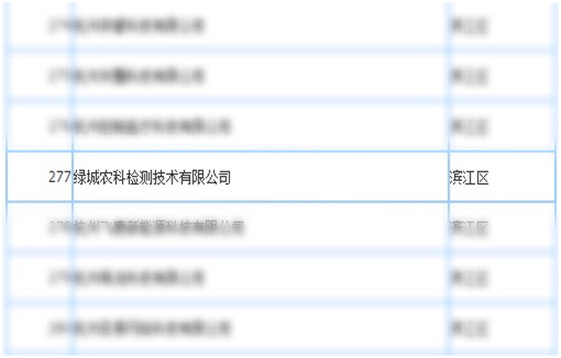 新闻动态-绿城农科检测手艺有限公司